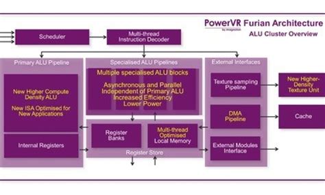 The future of graphics is here: PowerVR Series6XT GPUs go .